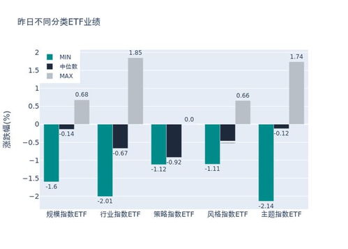 ETF基金日?qǐng)?bào) 計(jì)算機(jī)相關(guān)ETF漲幅居前，機(jī)構(gòu)建議短線關(guān)注軟件開(kāi)發(fā)與設(shè)備領(lǐng)域投資機(jī)會(huì)
