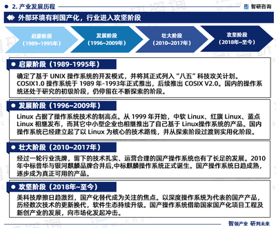 2024-2030年中國(guó)桌面操作系統(tǒng)行業(yè)市場(chǎng)運(yùn)行態(tài)勢(shì)及未來前景分析