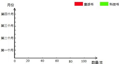 理解位數與數位 從百萬位到萬位的探究