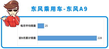 月銷僅兩位數，憑什么賣不動？——起底5米級大車15萬售價風暴的背后邏輯